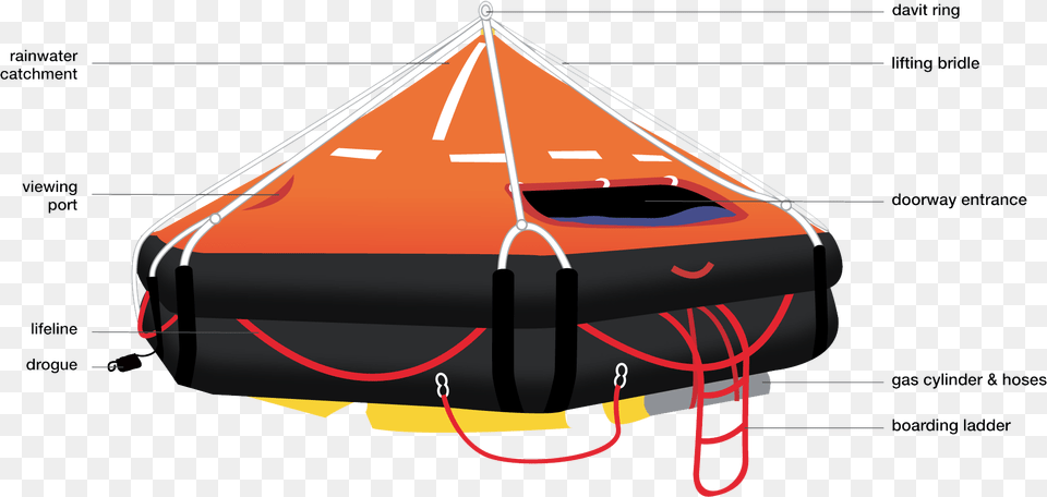 Http Liferafts Asiaimagedata Asia En Life Raft Types, Clothing, Lifejacket, Vest, Boat Free Png