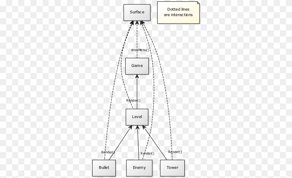 Http Yuml Diagram, Page, Text, Uml Diagram Free Png Download