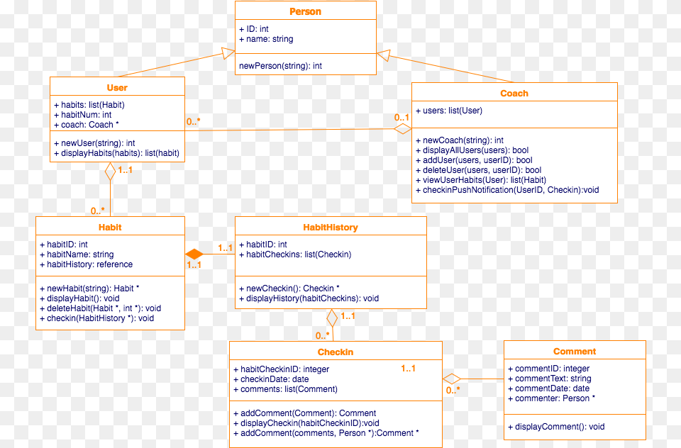 Https Draw Class Diagram, Uml Diagram Free Png