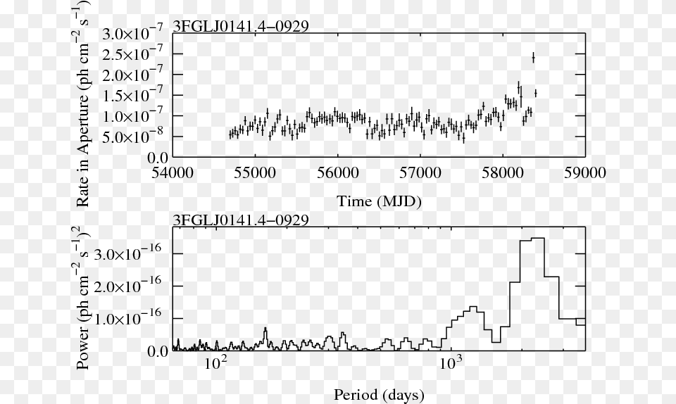 Https Fermi Gsfc Nasa Govsscdata Document, Gray Free Transparent Png