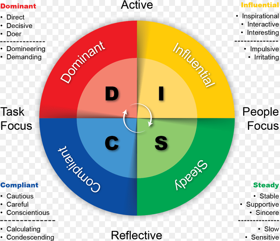 Https Grdc Com Aumedia Centreground Cover Profile Disc, Disk, Chart Png