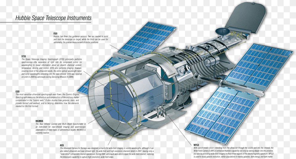 Hubble Space Telescope Inside Free Png