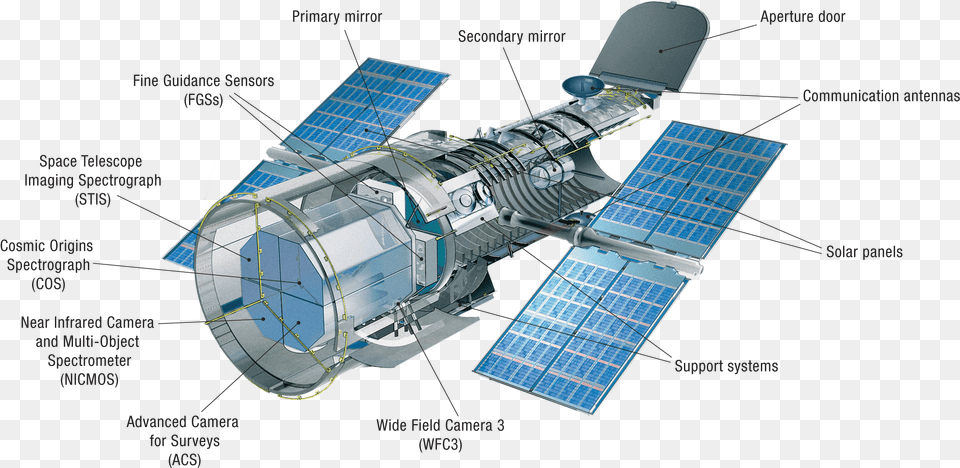 Hubble Space Telescope Inside, Electrical Device, Solar Panels, Astronomy, Outer Space Png