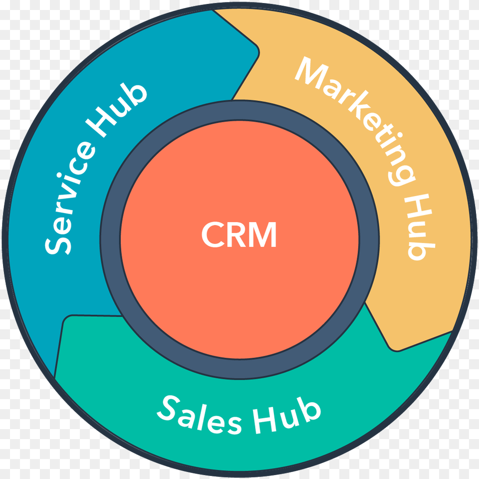 Hubspot Crm Sales Marketing Service, Disk Free Png Download