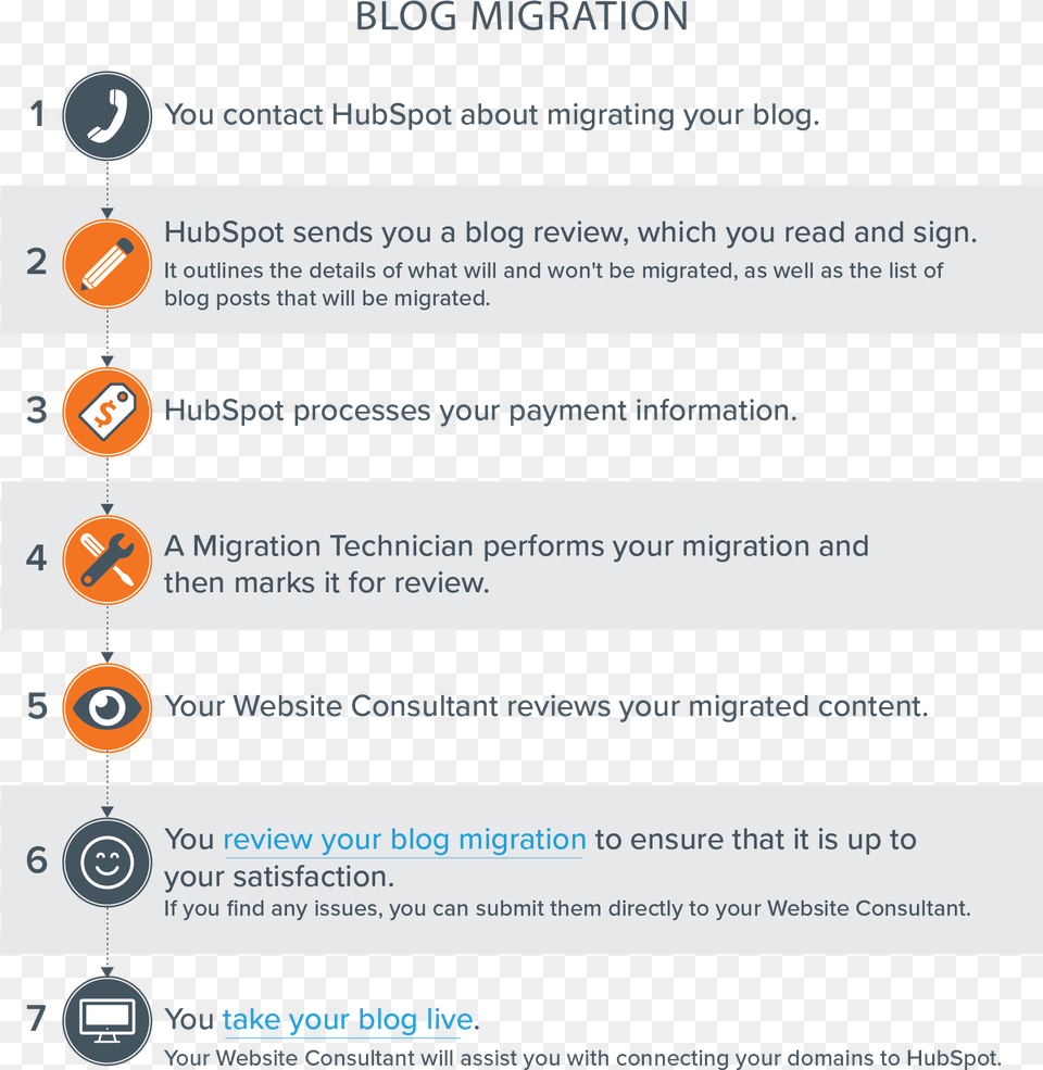 Hubspot Website Migration, Text Free Transparent Png