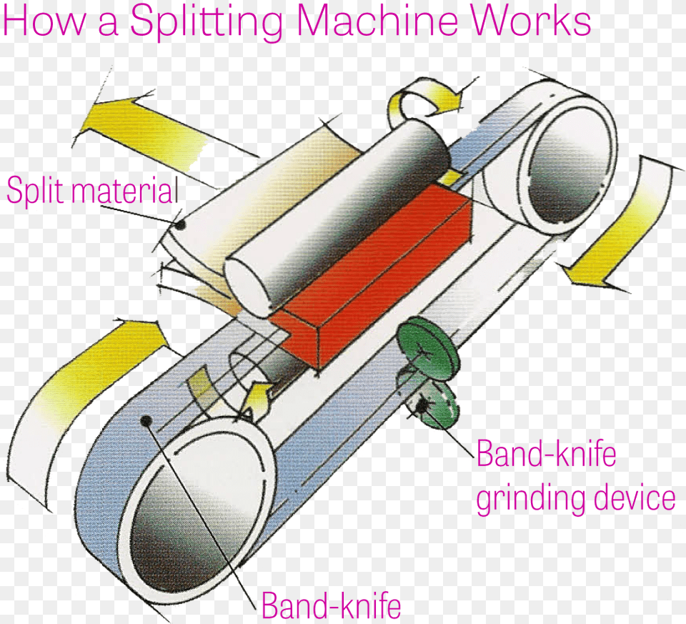 Hudson Splitting Machines How It Works Splits Machine How It Works, Dynamite, Weapon Free Png