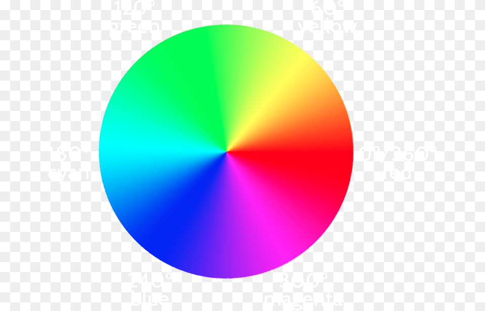 Hue Distribution Make A Circle Gradient In Illustrator, Disk, Chart Png