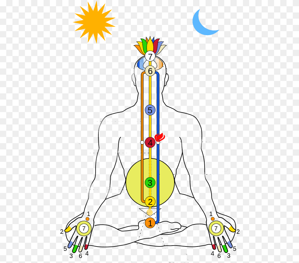 Human Body With Chakras, Art, Graphics, Astronomy, Moon Free Transparent Png
