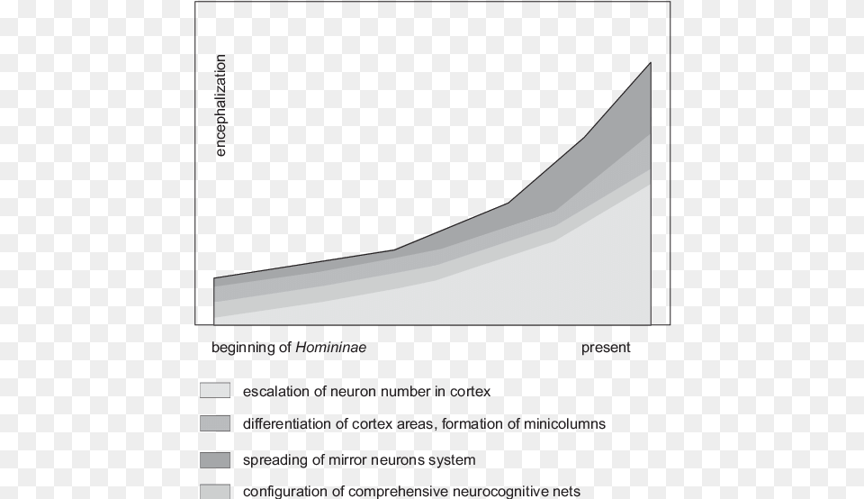 Human Evolution, Page, Text, Electronics, Screen Free Png