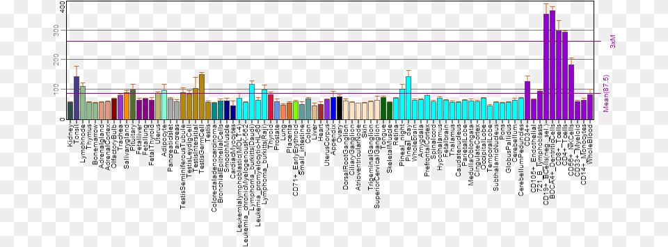 Human Fam214a Biogps Gene Expression Profile Free Png