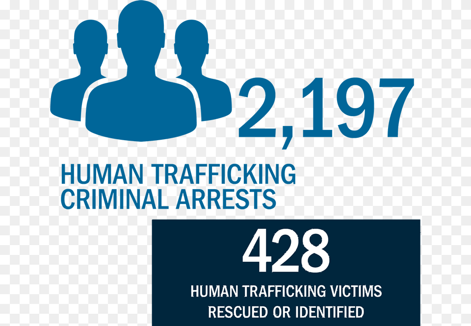 Human Trafficking Criminal Arrests Graphic Design, Advertisement, Poster, Adult, Person Free Transparent Png