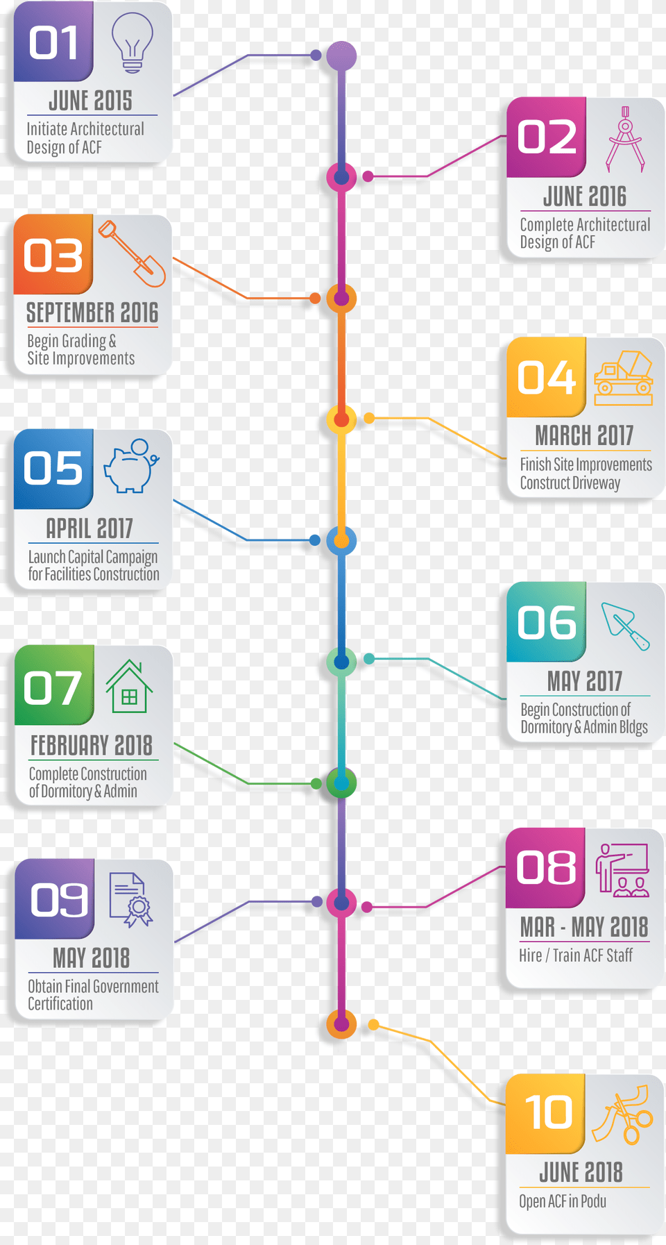 Human Trafficking Timeline, Text, Device, Grass, Lawn Png