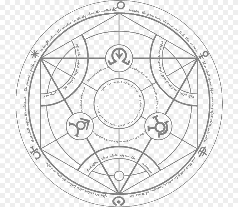 Human Transmutation Circle Human Transmutation Circle, Cad Diagram, Diagram, Machine, Wheel Free Transparent Png