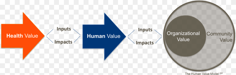 Human Value Is Informed By Inputs That Define Environments, Nature, Night, Outdoors, Astronomy Free Png Download