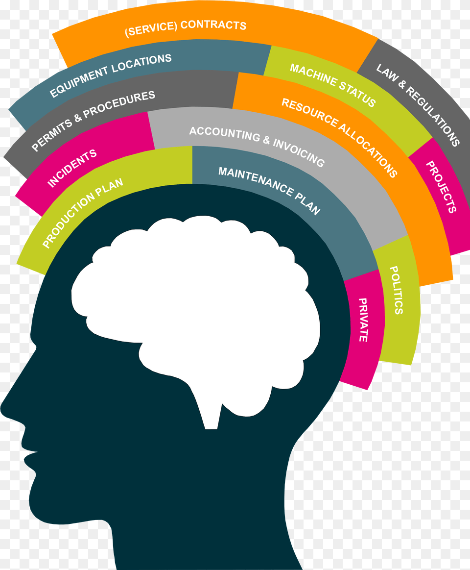 Human With Brain, Advertisement, Poster, Disk Png Image