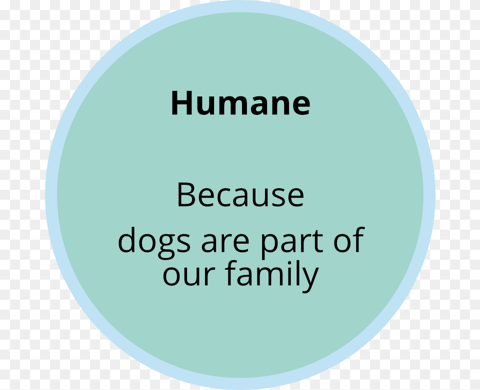 Humane Jmr Human Types, Disk, Text Png Image