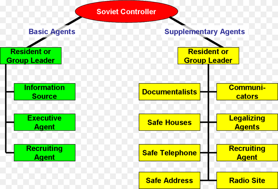 Humint Gru Agent Types Humint Recruitment Cycle, Diagram, Uml Diagram, Land, Nature Free Png Download