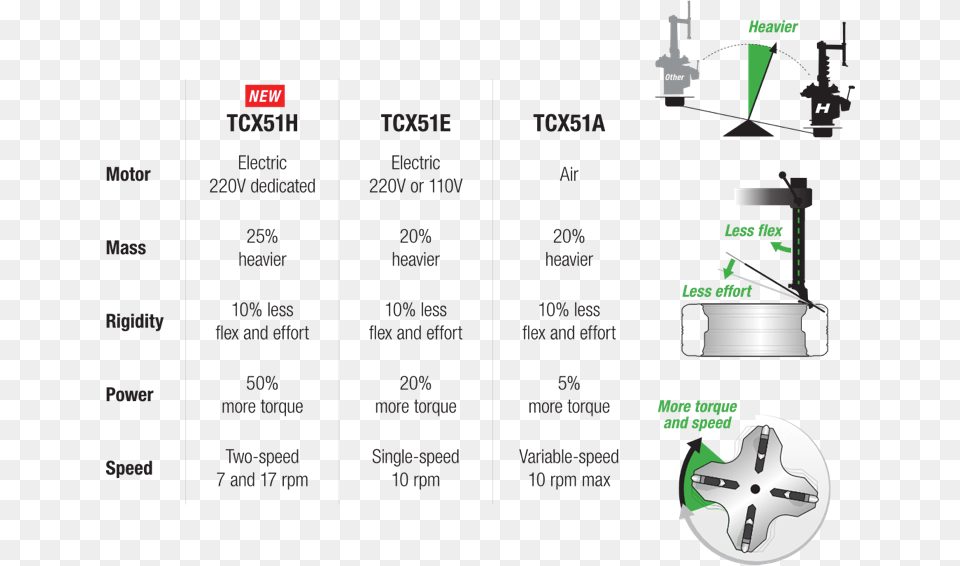 Hunter Tire Machine Parts Diagram Png