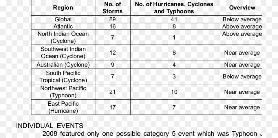 Hurricane Typhoon Cyclone Table, Gray Free Png Download