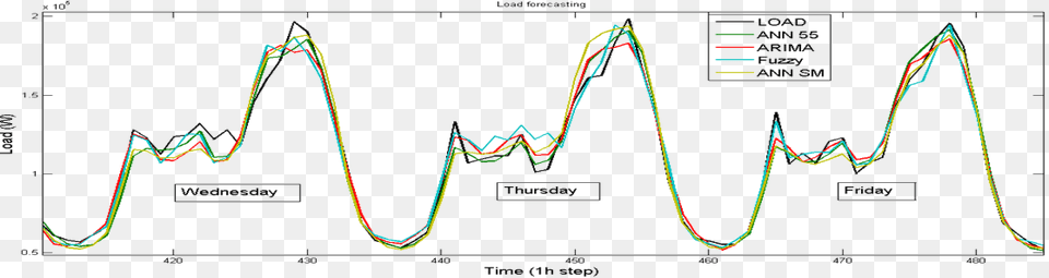 Hybrid Approach To Very Small Eval 2 Diagram, Chart, Plot Png