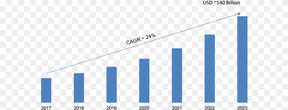 Hybrid Cloud Market 2018 Size Share Leading Growth Predictive Maintenance Market Share, Handrail, Fence, Triangle Free Png Download