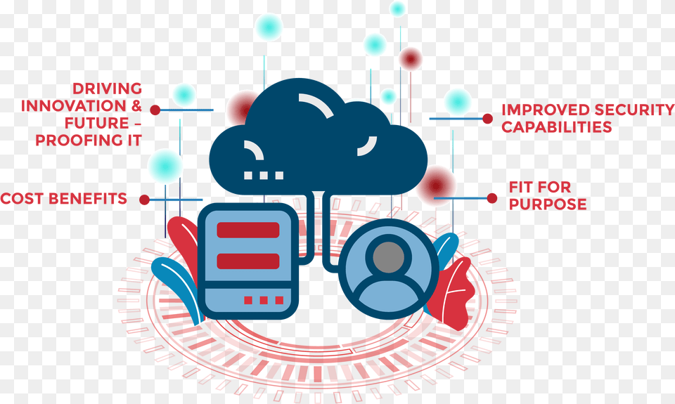 Hybrid Cloud Services Berca Hardayaperkasa Png