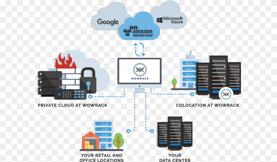 Hybrid Cloud Setup, Computer Hardware, Electronics, Hardware, Scoreboard Png Image