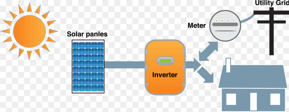 Hybrid Grid Solar System Png Image