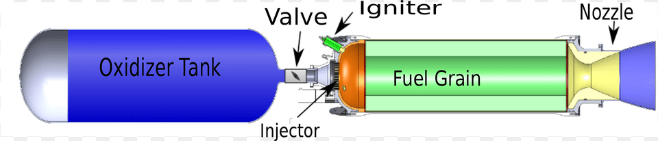 Hybrid Rocket Propulsion System, Chart, Plot, Cylinder Free Transparent Png