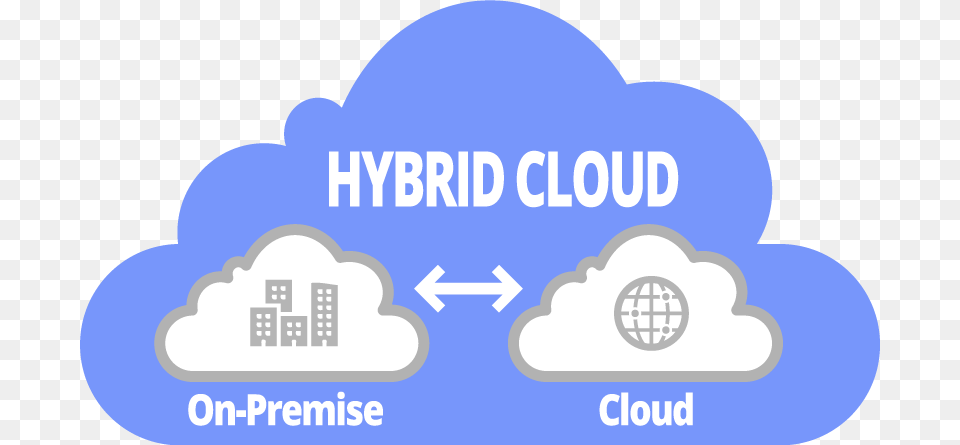 Hybridcloud Hybrid Cloud, Text, Bulldozer, Machine, Outdoors Free Png Download