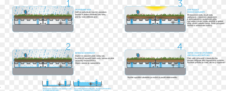 Hydroventiva Diagram, Water, Waterfront, Terminal, Airport Png Image