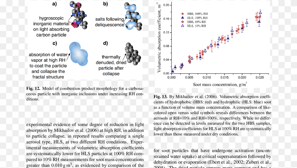 Hygroscopicity And Particle Size, Text Png Image
