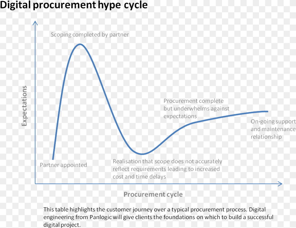 Hype Cycle Iraq Life Expectancy Chart, Plot Png