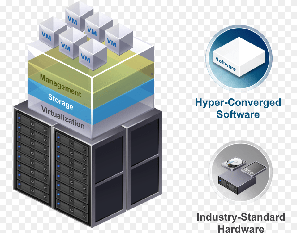Hyper Converged Infrastructure Hyper Converged, Electronics, Hardware, Computer Hardware, Computer Free Png Download