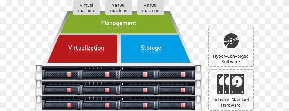 Hyper Converged Storage Banner Server, Computer, Electronics, Hardware, Computer Hardware Png Image