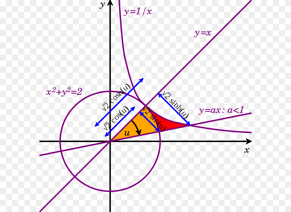 Hyperbolic Functions, Nature, Night, Outdoors, Triangle Free Png