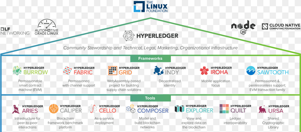 Hyperledger Frameworks And Tools, Nature, Night, Outdoors Free Png Download