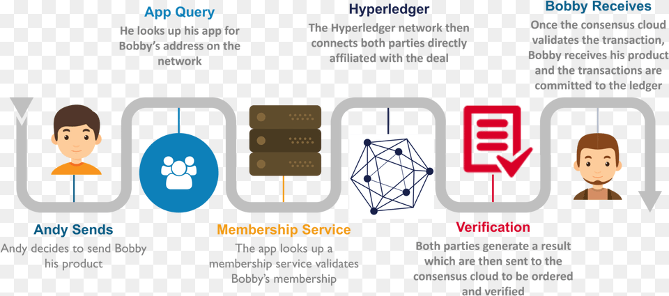 Hyperledger Vs Ethereum Hyperledger Fabric Vs Ethereum, Person, Face, Head Free Png Download