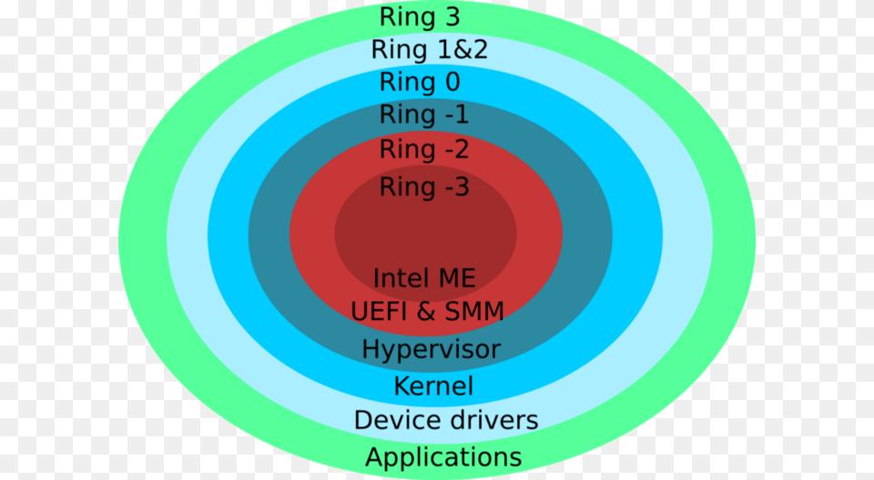 Hypervisor Ring, Disk Png