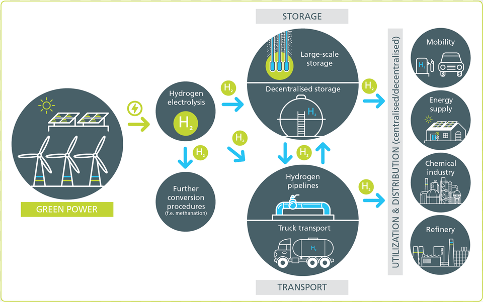 Hypos Supply Chain Hypos Salt Cavern, Chart, Plot Free Transparent Png