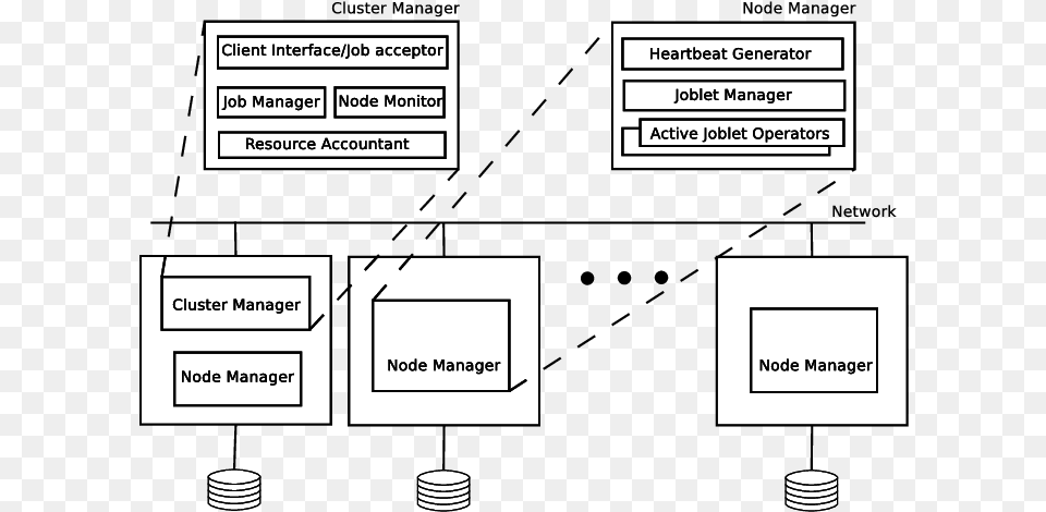 Hyrax System Architecture Diagram, Uml Diagram Free Png