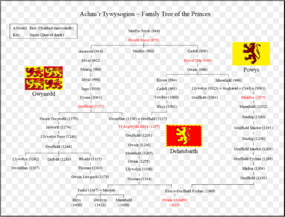 Hywel Dda Established The House Of Deheubarth And Also Owain Glyndwr Family Tree, Chart, Plot, Text Png Image