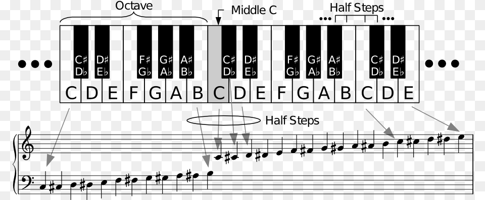 I Also Have A Pure Svg Version Of That But Blogger Black Keys On Piano Scale, Chart, Plot, Number, Symbol Png Image