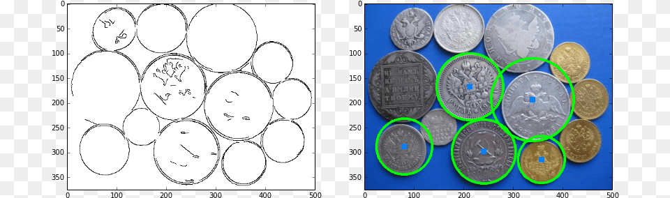 I Am Using Canny Edge Detection Amp Hough Transform Circle, Coin, Money Free Png