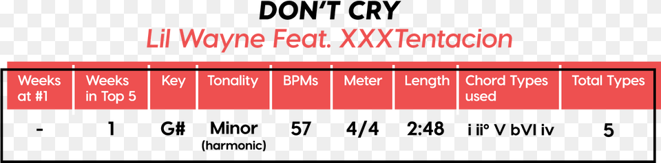 I C4 V8 C4 V8 B8, Chart, Plot, Measurements, Text Png Image