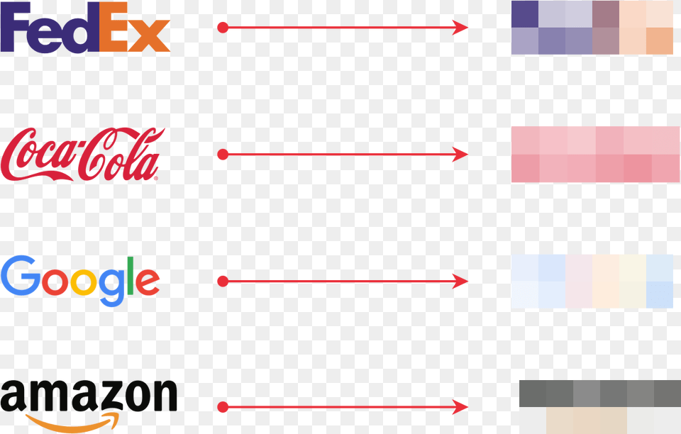 I Did Not Design Any Of The Following Logos Websites Coca Cola, Text Png