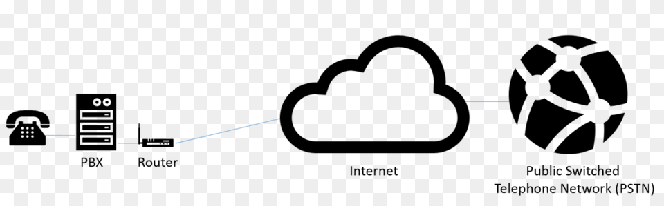 I Dont Know Anything About Sip Can I Still Use Sip Trunking, Cutlery, Fork Png Image