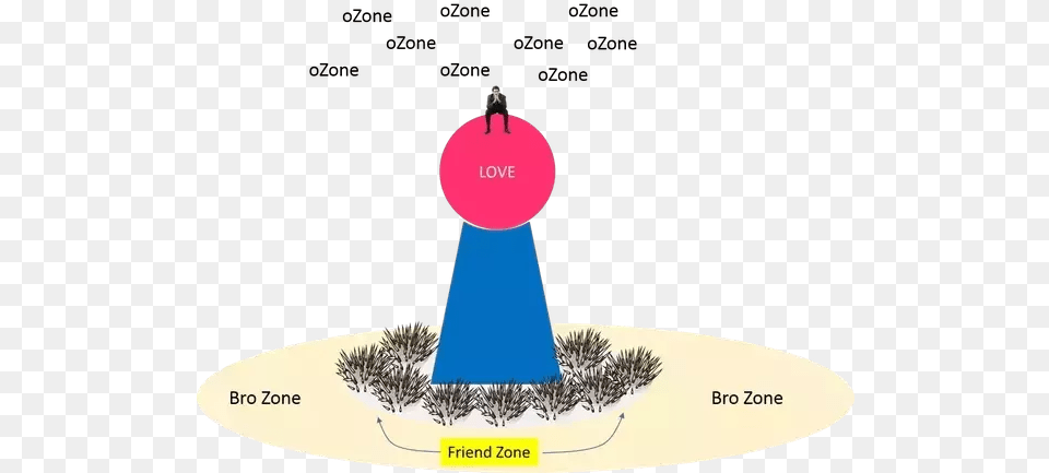 I Get Friendzoned Diagram, Clothing, Hat, Nature, Night Png