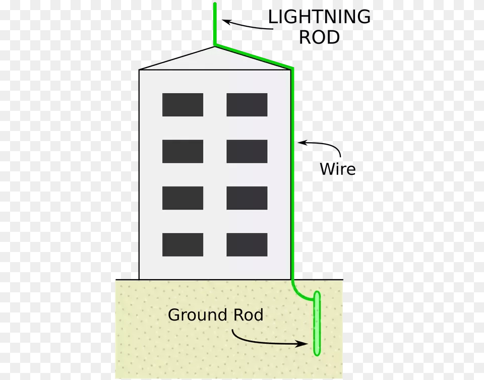 I Have An Earthing Connection In My House So Can Lightning Lightning Rod, City, Chart, Plot, Urban Free Png