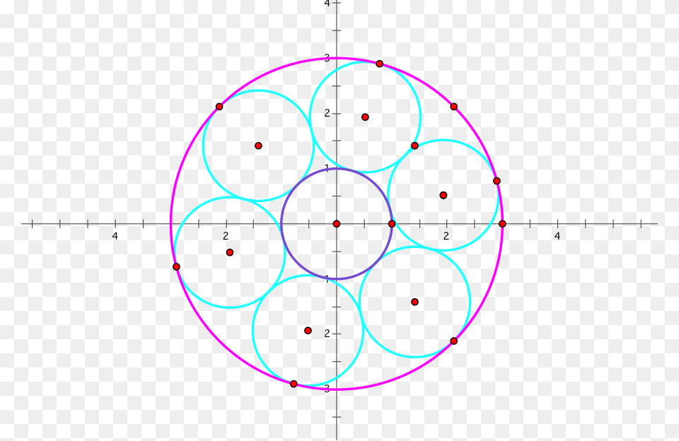 I Have Created One Steiner Chain For This Write Up Kreis Mit Mittelpunkt Vorlage, Sphere, Diagram, Nature, Outdoors Png